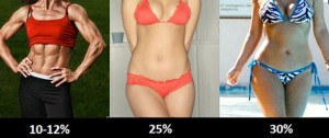 BodyFatWomenVote