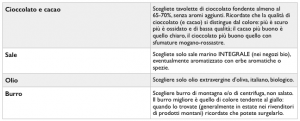 Alimentazione in equilibrio - Intuitive eating