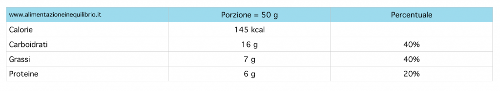 Alimentazione in equilibrio - Biscotti