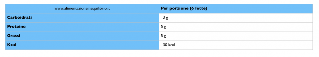 Alimentazione in equilibrio - Torta low carbs
